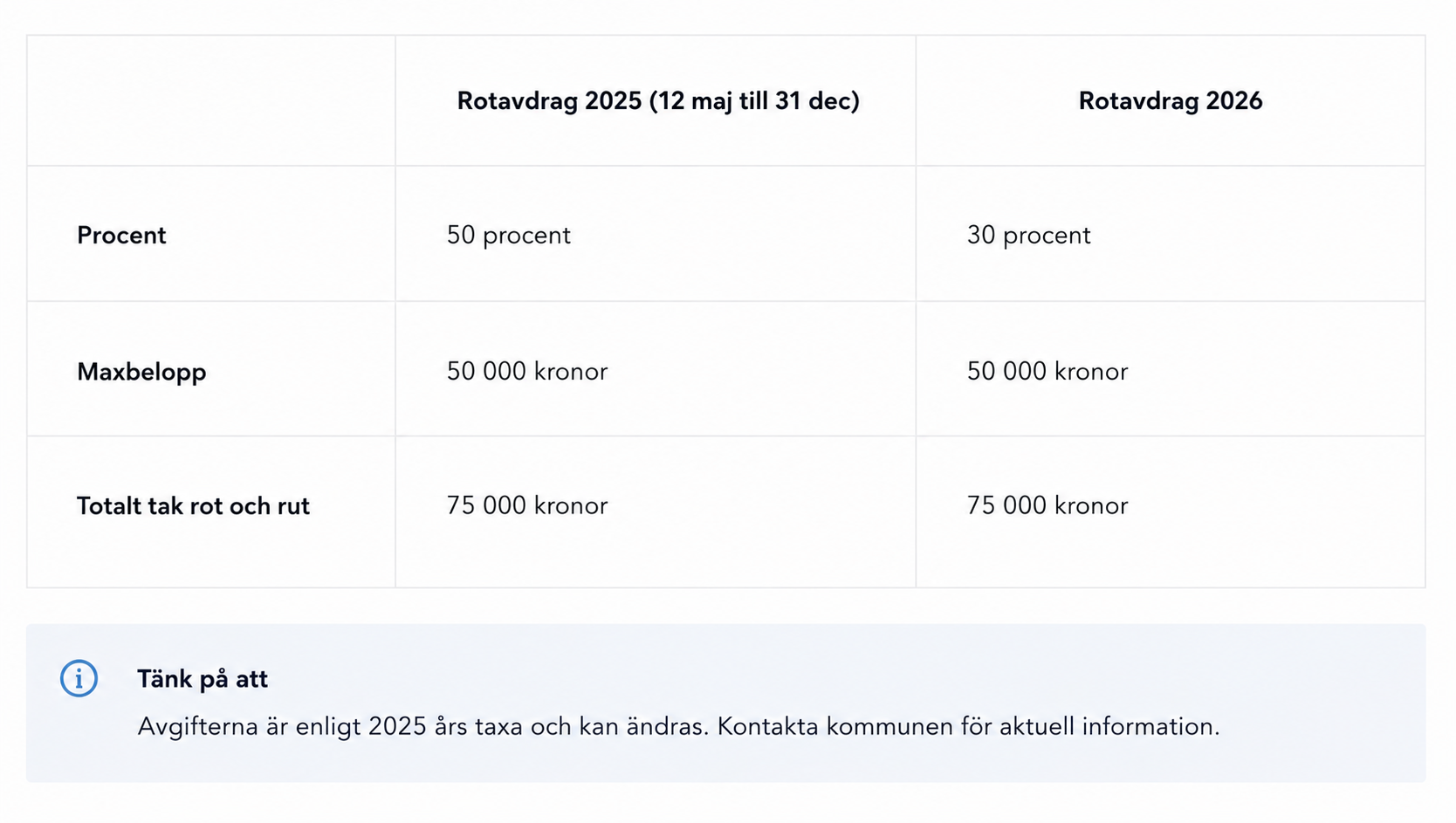 rot tabell